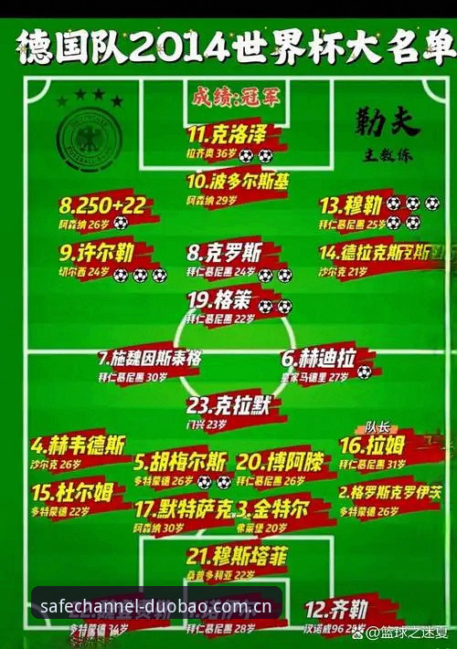 德国队世界杯阵容大名单解读教程：在多宝体育平台掌握赛事资讯